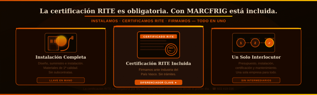 certificación RITE calefacción Guipúzcoa MARCFRIG