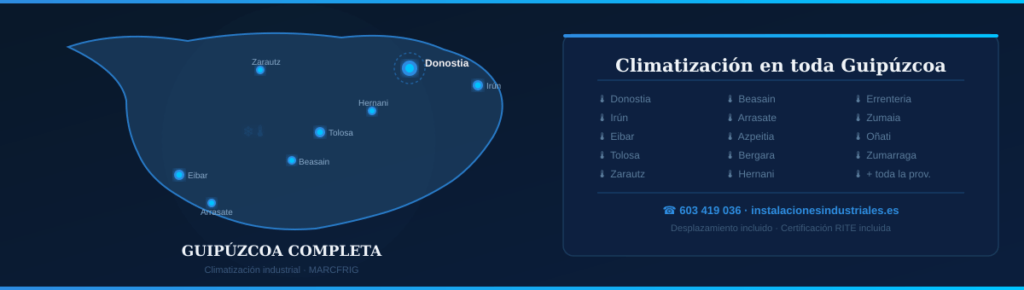 zona servicio climatización Guipúzcoa MARCFRIG mapa