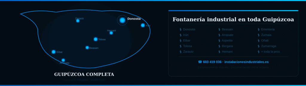 zona servicio fontanería industrial Guipúzcoa MARCFRIG mapa